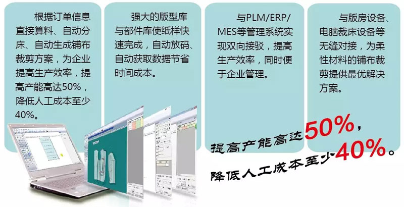 智能裁剪CAD軟件優點 智能裁剪CAD軟件