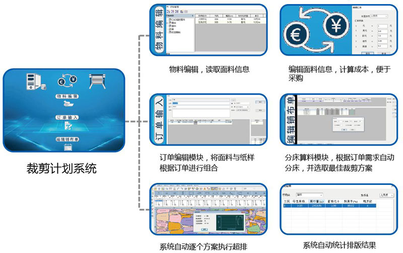 富怡裁剪計劃系統 富怡裁剪計劃系統