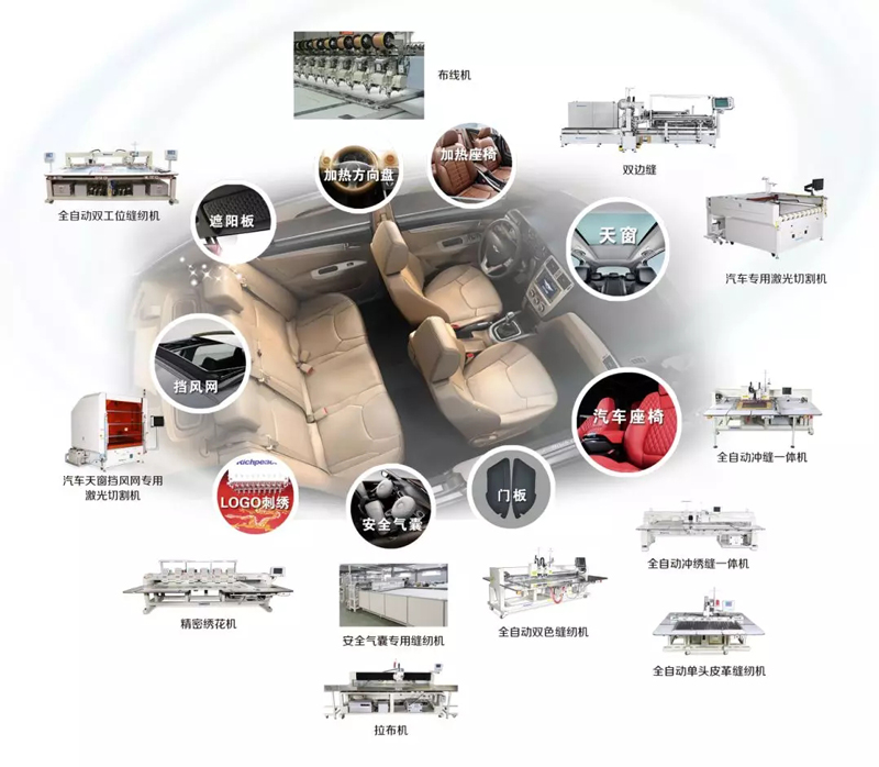 汽車用柔性材料的裁剪與縫制自動(dòng)化技術(shù) 汽車用柔性材料的裁剪與縫制自動(dòng)化技術(shù)